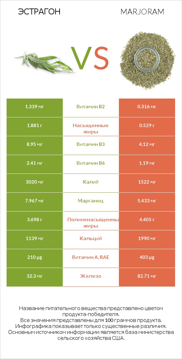 Эстрагон vs Marjoram infographic