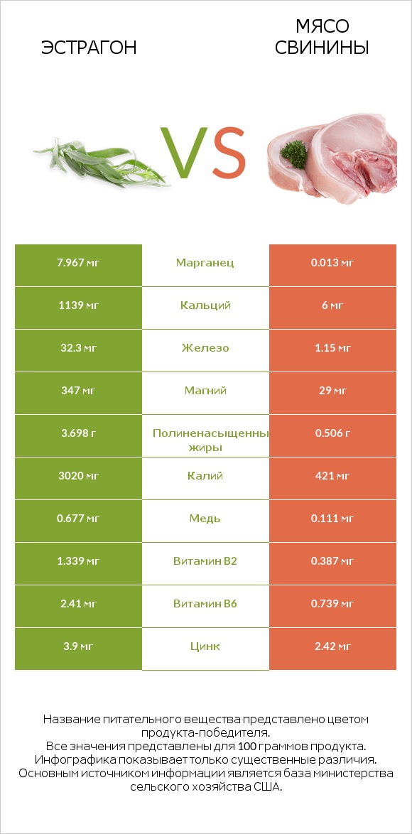 Эстрагон vs Мясо свинины infographic