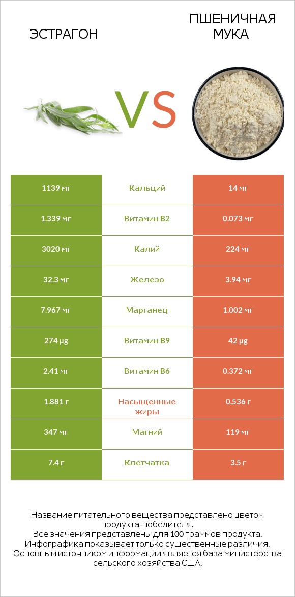 Эстрагон vs Пшеничная мука infographic