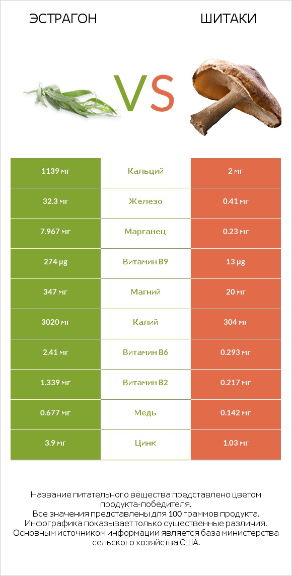 Эстрагон vs Шитаки infographic