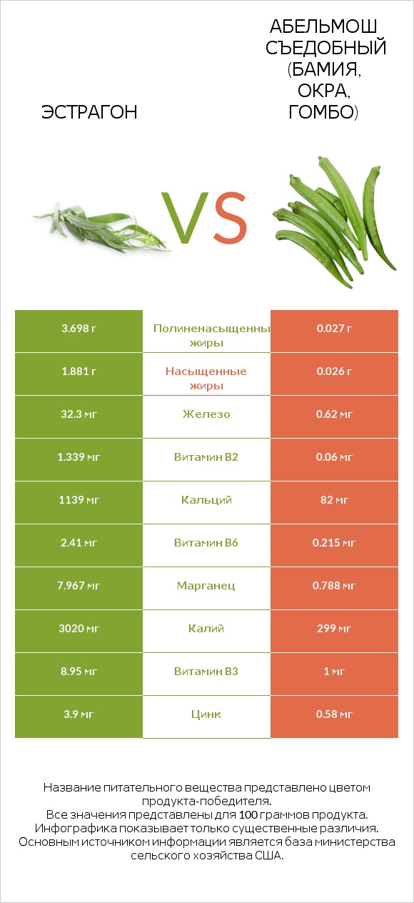 Эстрагон vs Абельмош съедобный (бамия, окра, гомбо) infographic