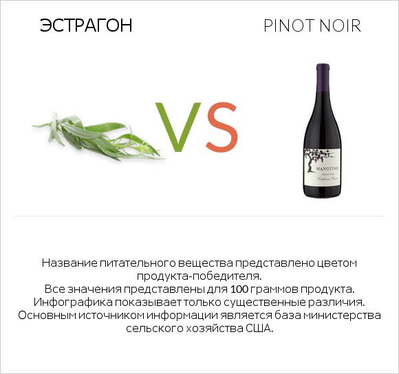 Эстрагон vs Pinot noir infographic