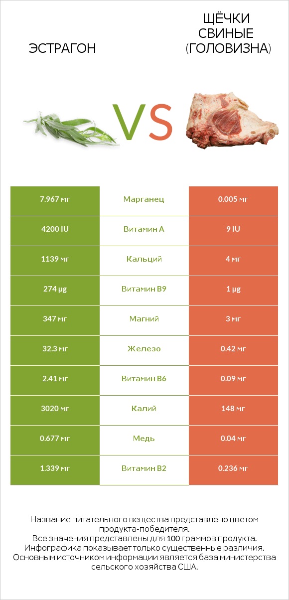 Эстрагон vs Щёчки свиные (головизна) infographic