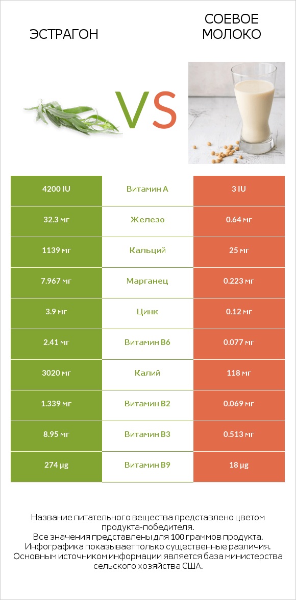 Эстрагон vs Соевое молоко infographic