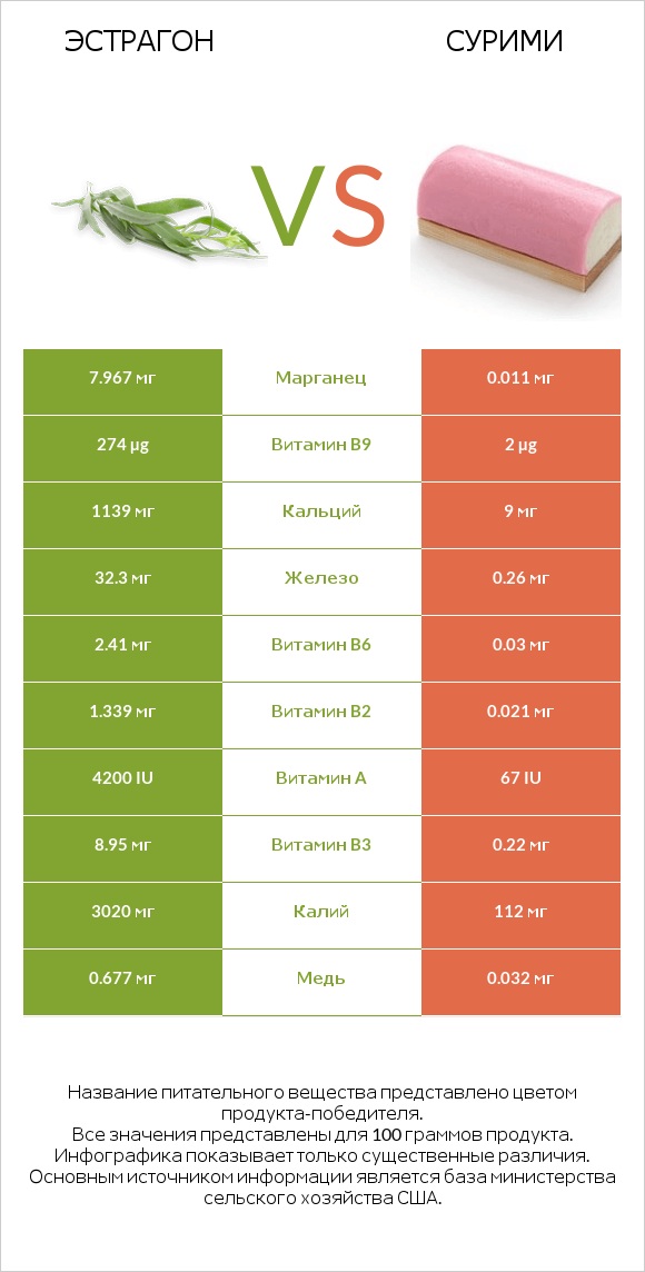 Эстрагон vs Сурими infographic