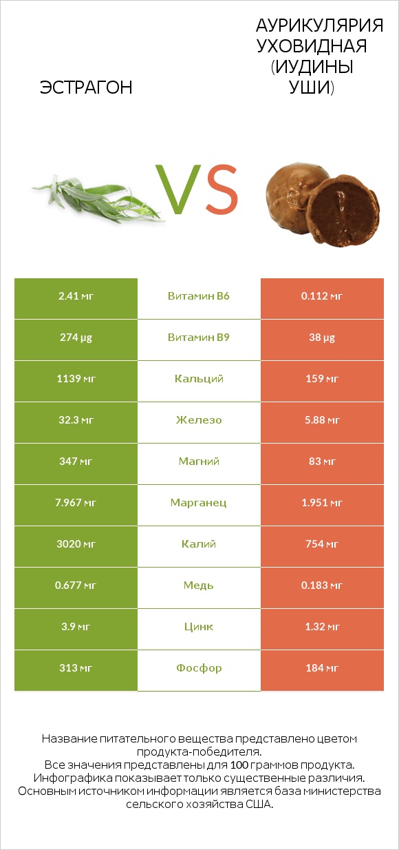 Эстрагон vs Аурикулярия уховидная (Иудины уши) infographic