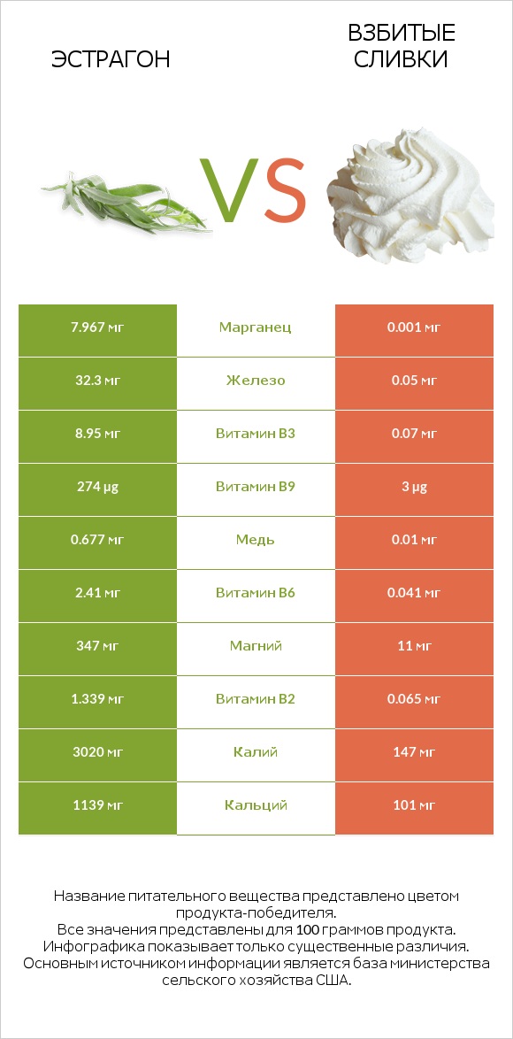 Эстрагон vs Взбитые сливки infographic