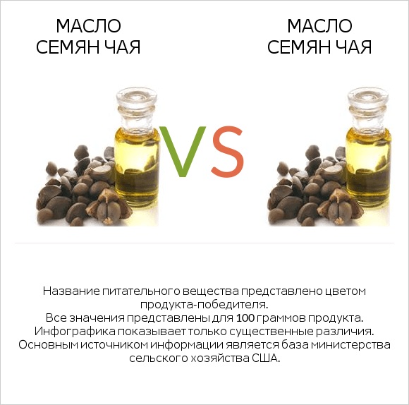 Масло семян чая vs Масло семян чая infographic