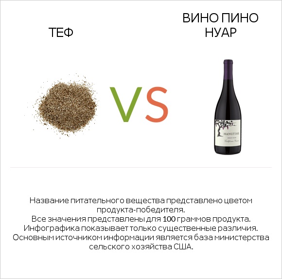 Теф vs Вино Пино Нуар infographic