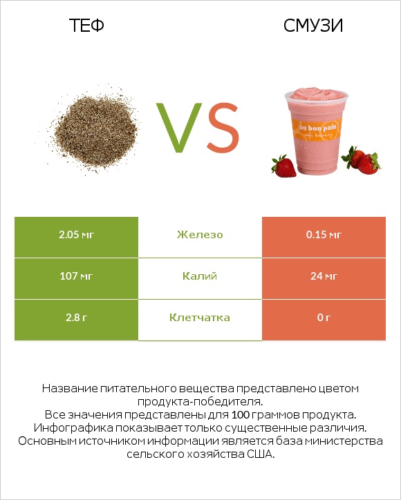 Теф vs Смузи infographic