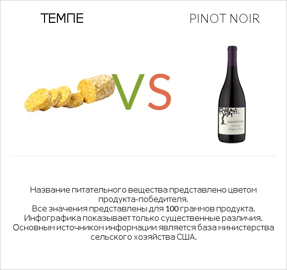 Темпе vs Pinot noir infographic