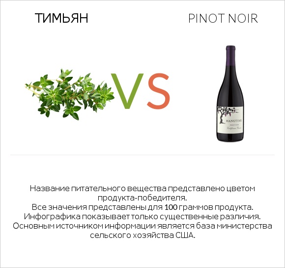 Тимьян vs Pinot noir infographic