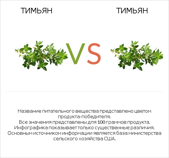 Тимьян vs Тимьян infographic