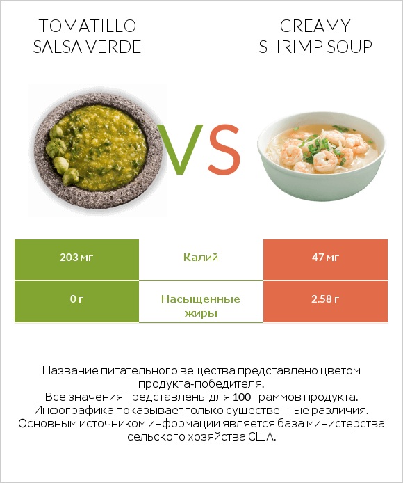 Tomatillo Salsa Verde vs Creamy Shrimp Soup infographic