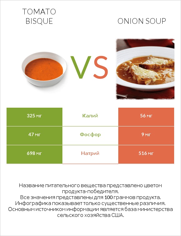 Tomato bisque vs Onion soup infographic