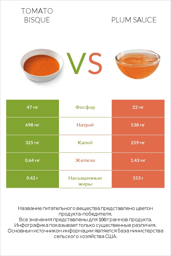 Tomato bisque vs Plum sauce infographic