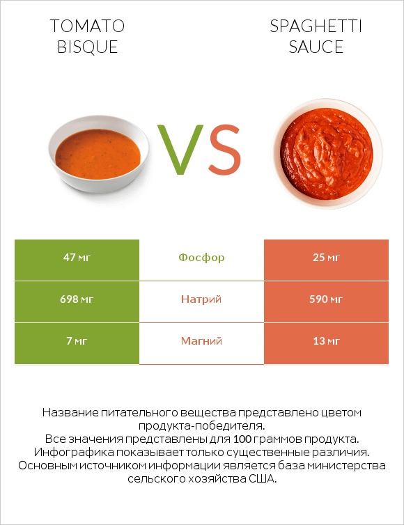 Tomato bisque vs Spaghetti sauce infographic