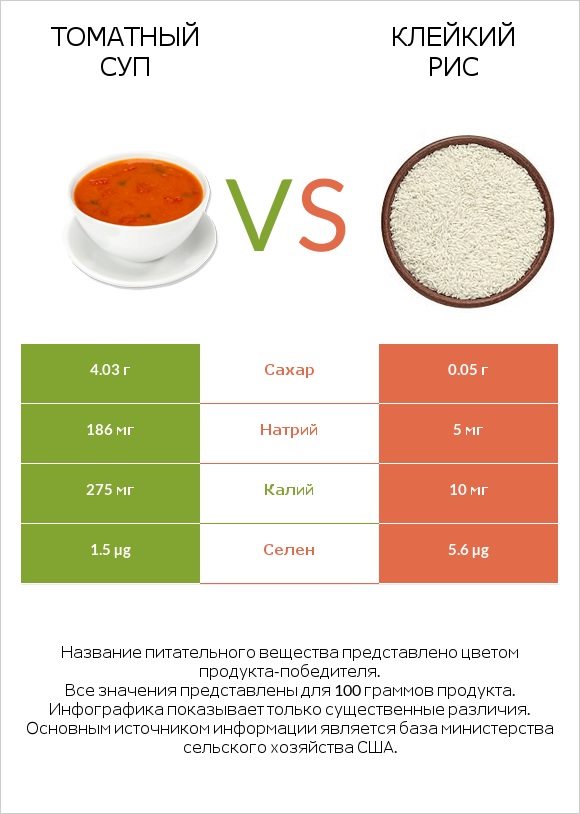 Томатный суп vs Клейкий рис infographic