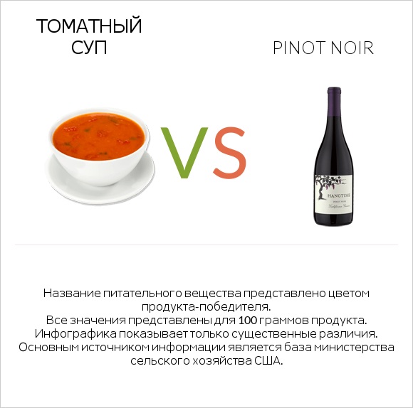 Томатный суп vs Pinot noir infographic