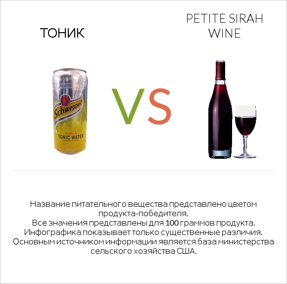 Тоник vs Petite Sirah wine infographic