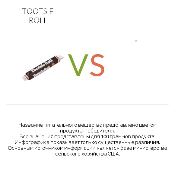 Tootsie roll vs Желе infographic