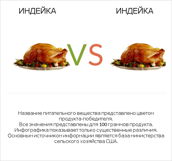 Индейка vs Индейка infographic