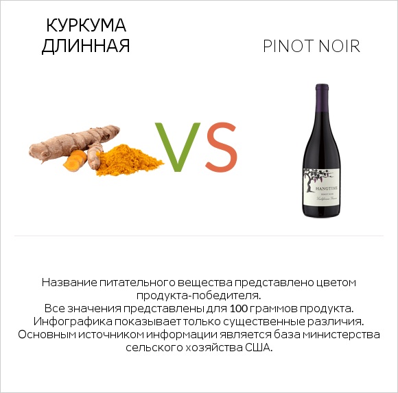 Куркума длинная vs Pinot noir infographic