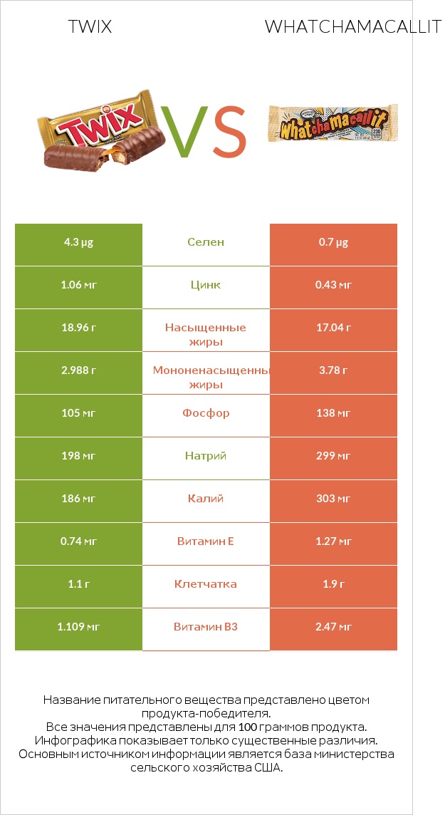Twix vs Whatchamacallit infographic
