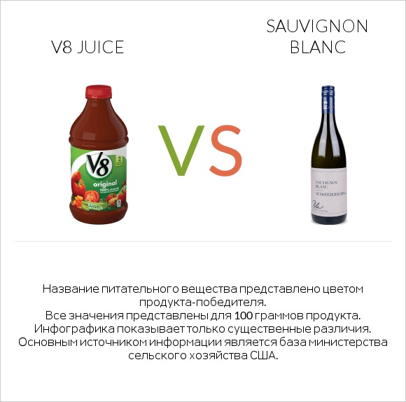 V8 juice vs Sauvignon blanc infographic