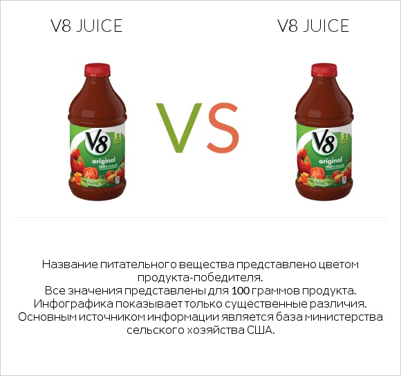 V8 juice vs V8 juice infographic