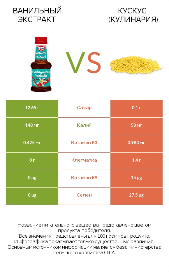 Ванильный экстракт vs Кускус (кулинария) infographic