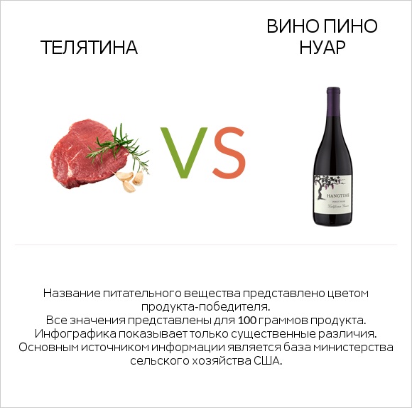 Телятина vs Вино Пино Нуар infographic