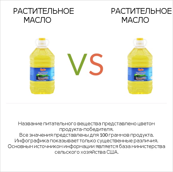 Растительное масло vs Растительное масло infographic