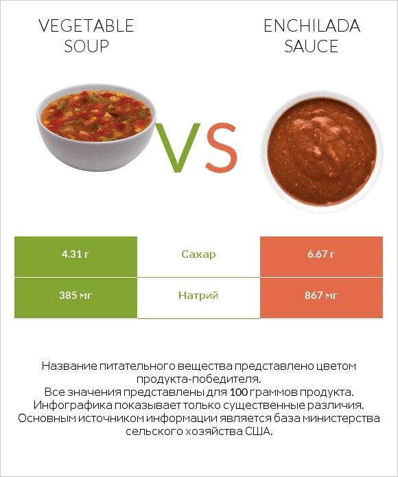 Vegetable soup vs Enchilada sauce infographic
