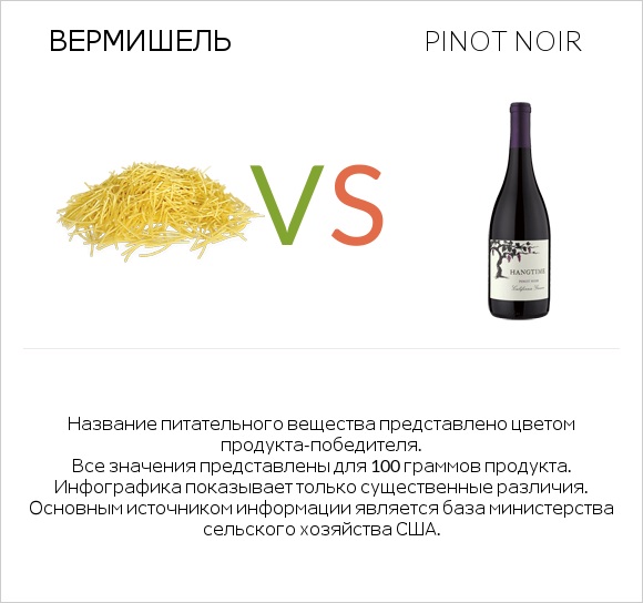 Вермишель vs Pinot noir infographic