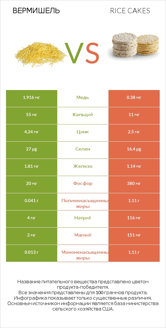 Вермишель vs Rice cakes infographic