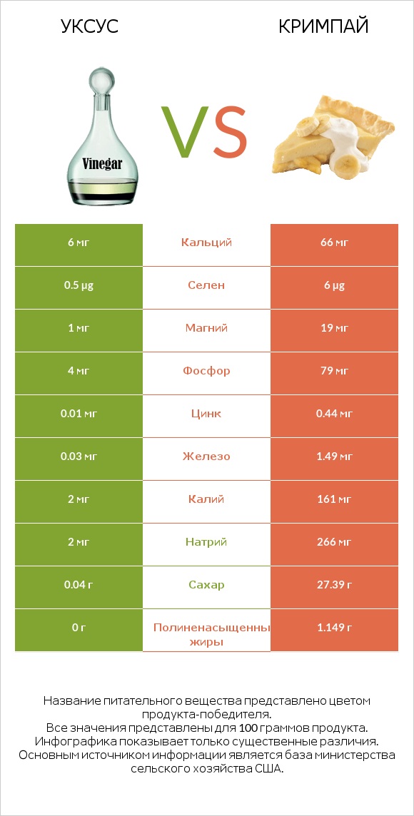 Уксус vs Кримпай infographic