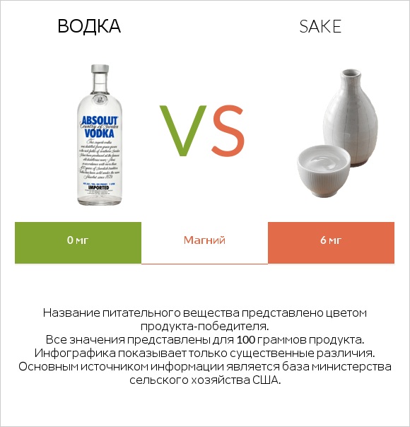 Водка vs Sake infographic