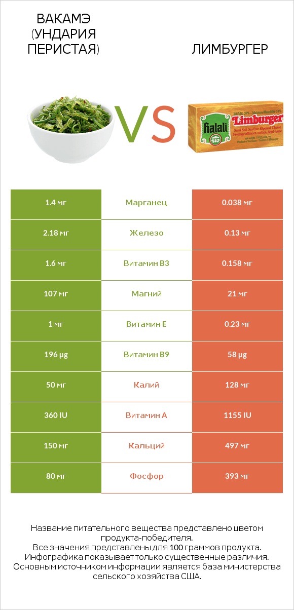 Вакамэ (ундария перистая) vs Лимбургер infographic