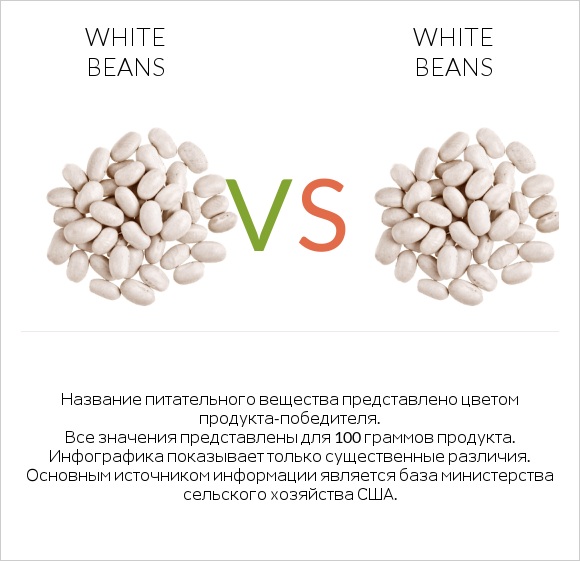 White beans vs White beans infographic