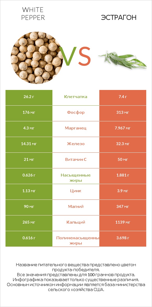 White pepper vs Эстрагон infographic