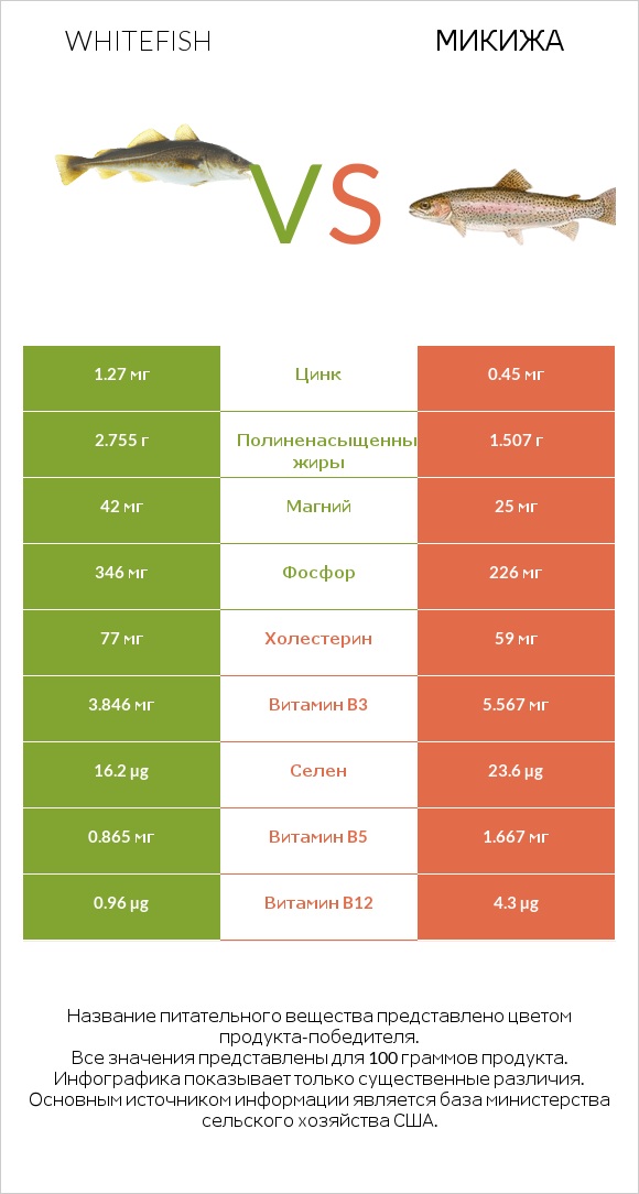 Сиг vs Микижа infographic