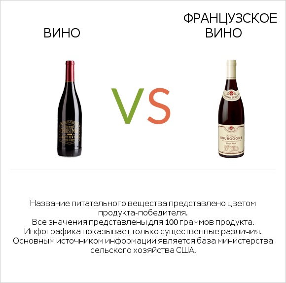 Вино vs Французское вино infographic