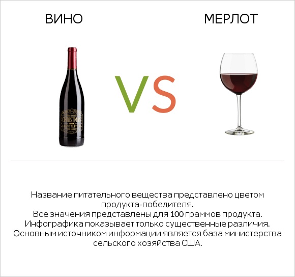 Вино vs Мерлот infographic