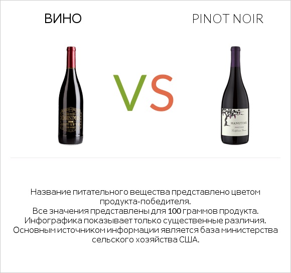 Вино vs Pinot noir infographic