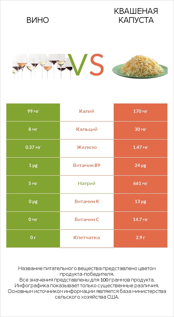 Вино vs Квашеная капуста infographic