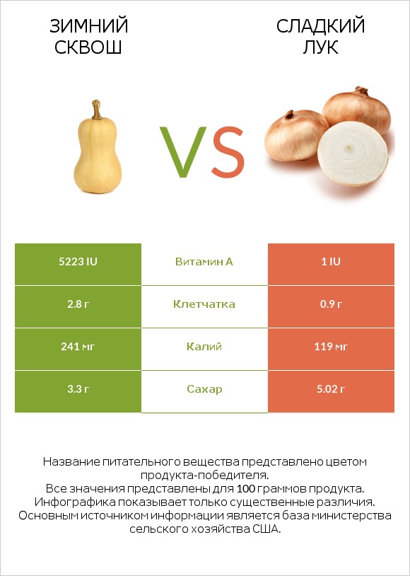 Winter squash vs Sweet onion infographic