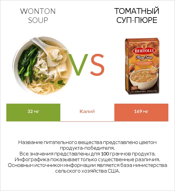 Wonton soup vs Томатный суп-пюре infographic