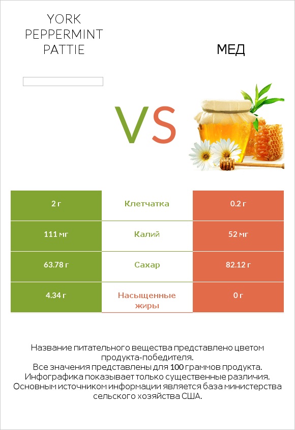 York peppermint pattie vs Мед infographic