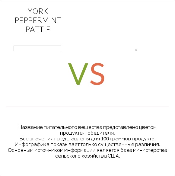 York peppermint pattie vs Желе infographic